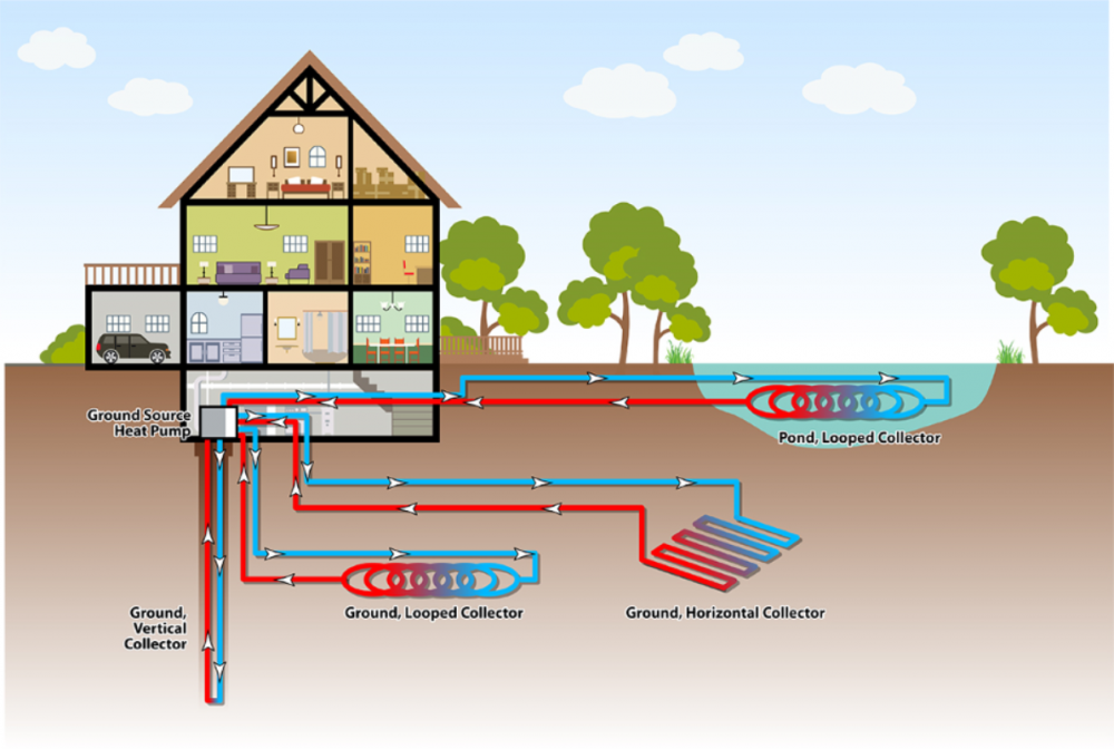 Ground Source Heat Pumps