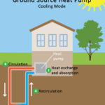 Ground Source Heat Pumps Archives GeoEnergy MarketingGeoEnergy Marketing