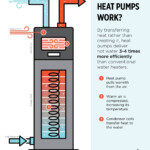 Heat Pump Installation Repair Service Champions East Bay San