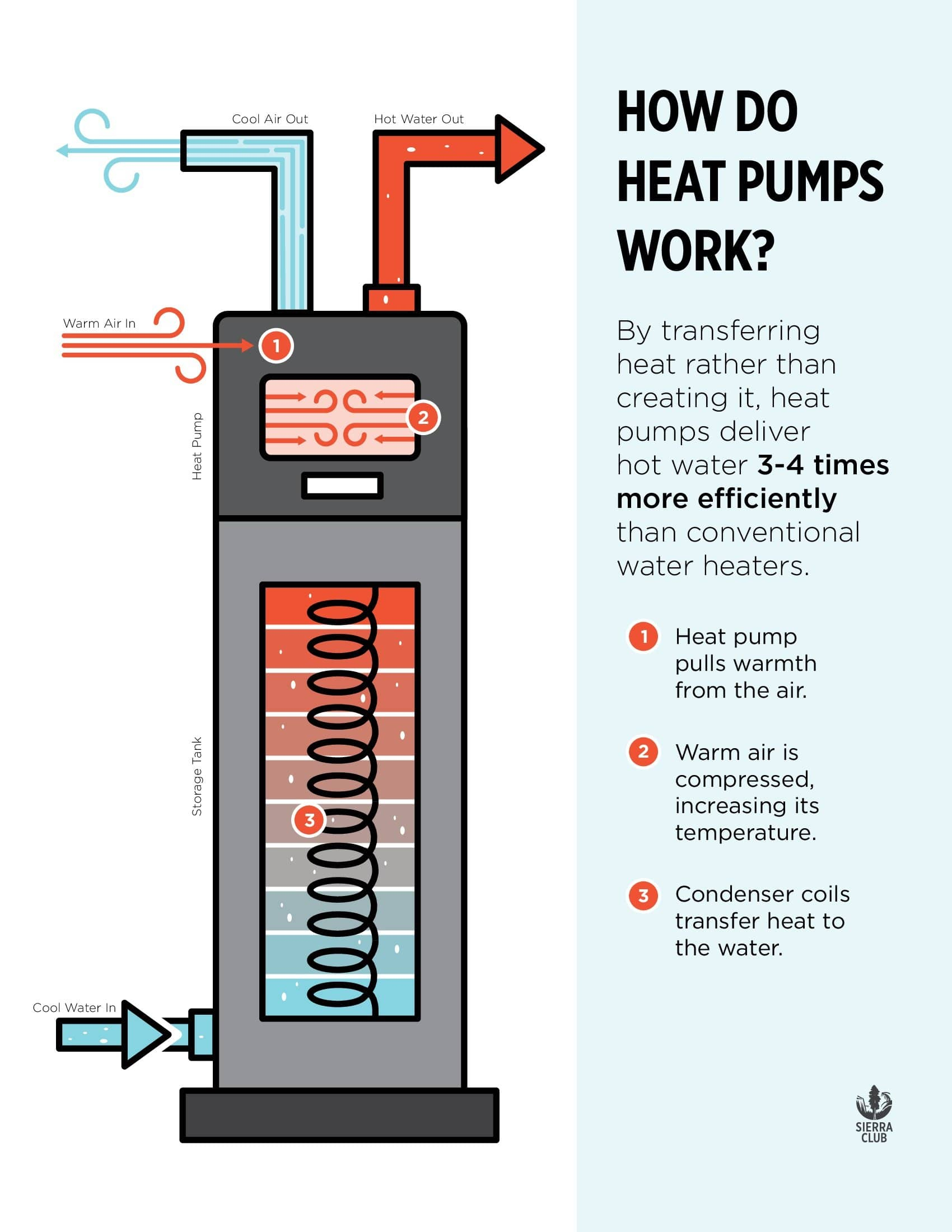 Heat Pump Installation Repair Service Champions East Bay San