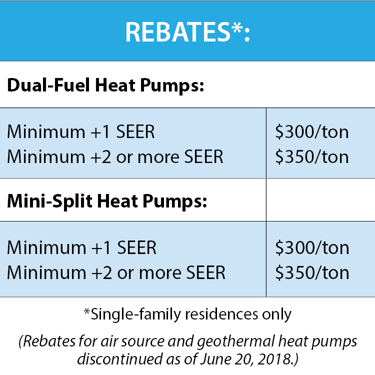 Heat Pump Rebate Baldwin EMC