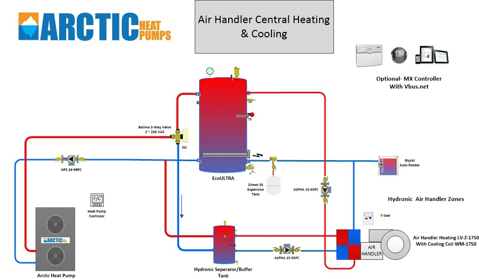 Heat Pump Rebate BC