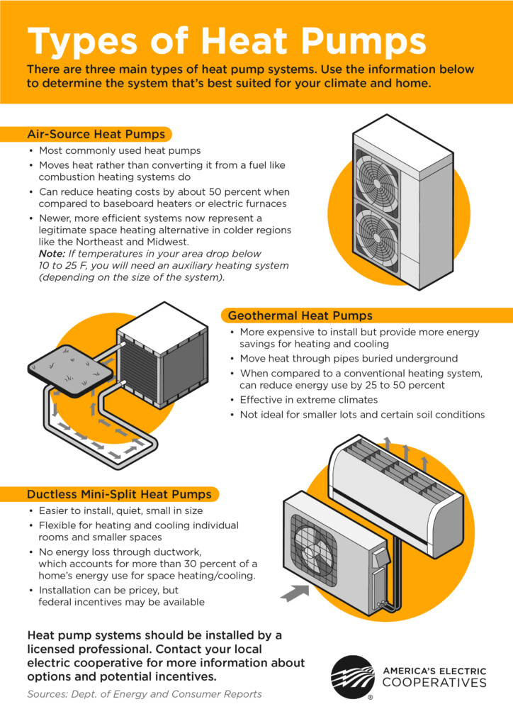 Heat Pump Rebates Roughrider Electric Cooperative Inc