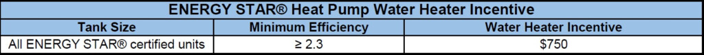 Heat Pump Water Heater Rebate NHEC