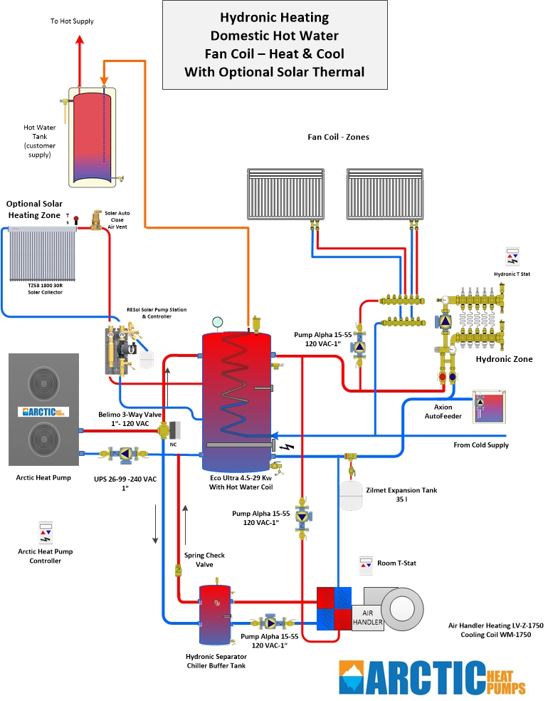 Heat Pumps Application For Cold Weather Arctic Heat Pumps