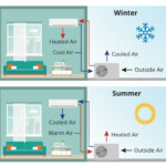 High Efficiency Heat Pump Rebates From SCE