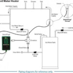 Hot Water Recirculation System Controls Bob Vila