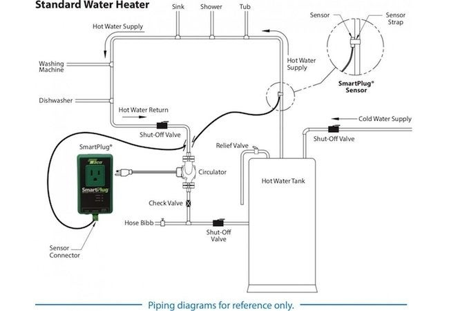 Hot Water Recirculation System Controls Bob Vila