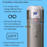 How Does A Heat Pump Water Heater Work Simpson Plumbing