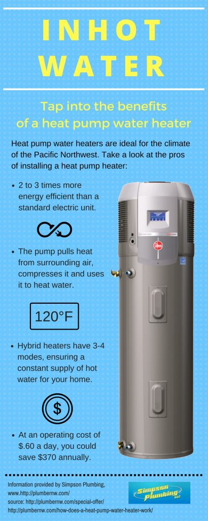 How Does A Heat Pump Water Heater Work Simpson Plumbing