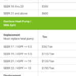 HVAC And Energy saving Products Indiana Michigan Power