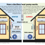 Maine Will Double Its Rebate On Certain Heat Pumps For Homeowners