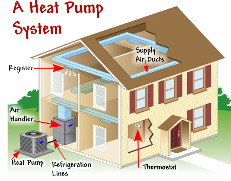 Maintaining The Heat Pump Frequently Asked Questions