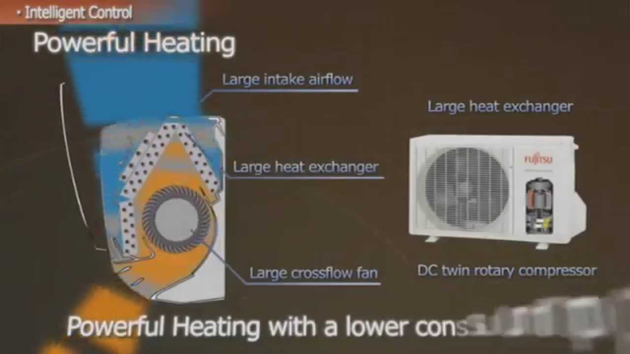 NRG Fujitsu Heat Pumps PEI YouTube