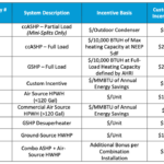 NYS Heat Pump Incentives HIGHMARK Building Efficiency