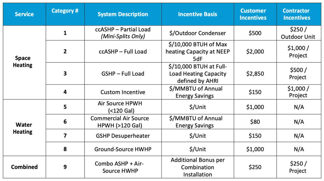 NYS Heat Pump Incentives HIGHMARK Building Efficiency