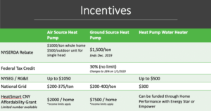 NYSERDA NYSEG National Grid Rebates On Cold Climate Air Source Heat