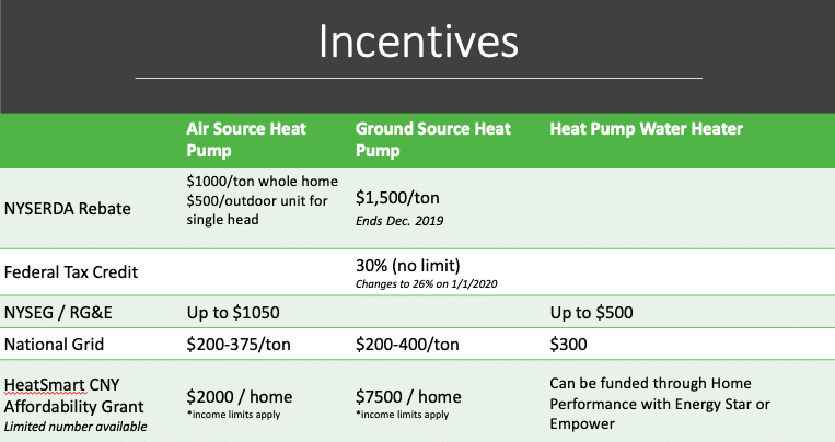 NYSERDA NYSEG National Grid Rebates On Cold Climate Air Source Heat