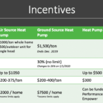 NYSERDA NYSEG National Grid Rebates On Cold Climate Air Source Heat