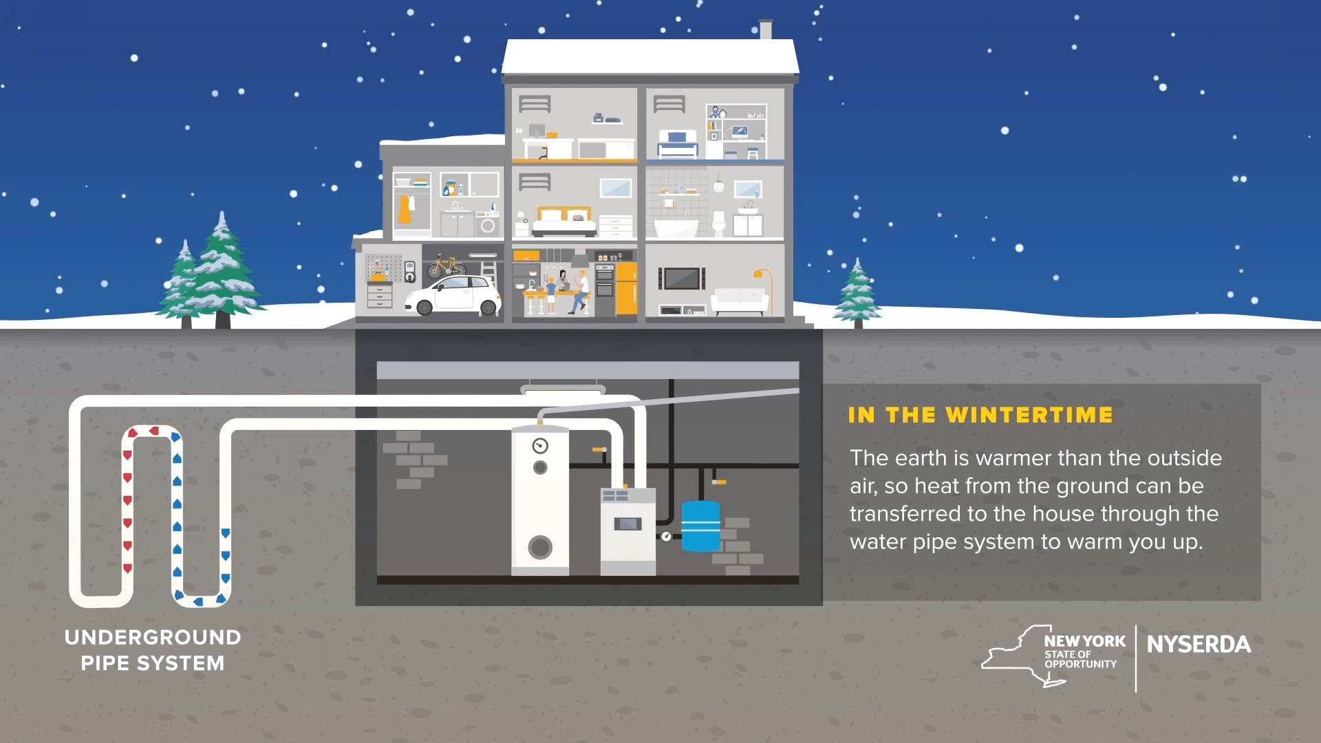 NYSERDA Releases New How It Works Video Aztech Geo