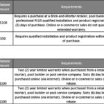 Pentair Up To 100 Rebate