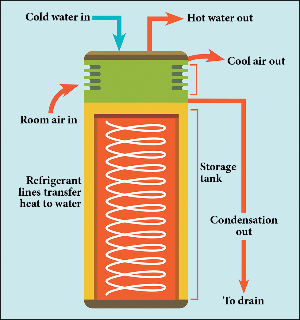 Pumping Heat Grants Awarded To Increase Home Energy Efficiency Bay