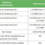 Rebates JJ Heating Cooling