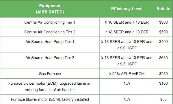 Rebates JJ Heating Cooling