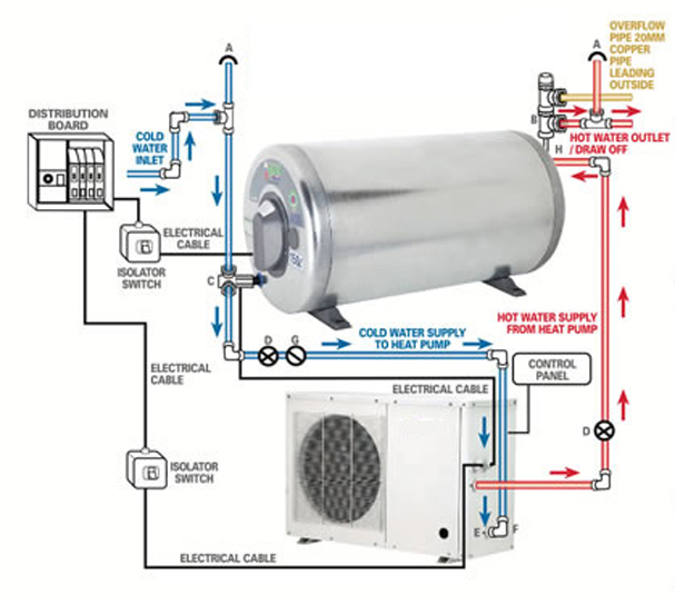 Save Energy And Save RRR Heat Pump