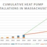 Should Massachusetts Phase Out Rebates For New Oil And Gas fired