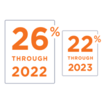 Tax Credits For Geothermal Extended To 2023 ECS Geothermal Inc