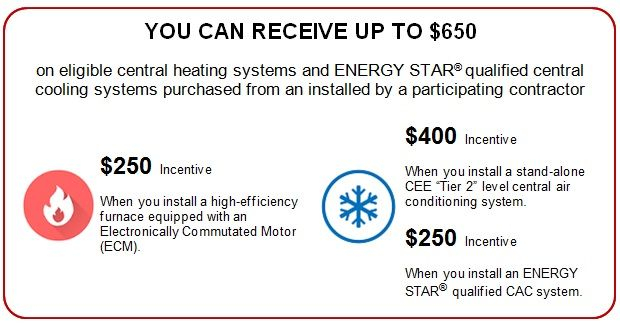 The Air Conditioner Rebates In Ontario Will Be Changing To Eliminate 