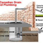 Toronto Backwater Valve City Rebate Avialable