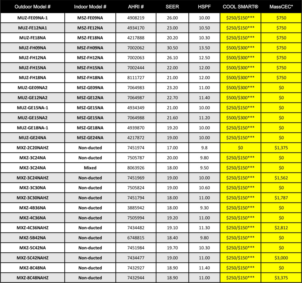 Update February 2019 Mass COOL SMART Clean Energy Center Rebates