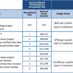 Update February 2019 Mass COOL SMART Clean Energy Center Rebates