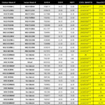 Update February 2019 Mass COOL SMART Clean Energy Center Rebates