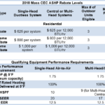 Utility Rebates Cooling Unlimited Inc