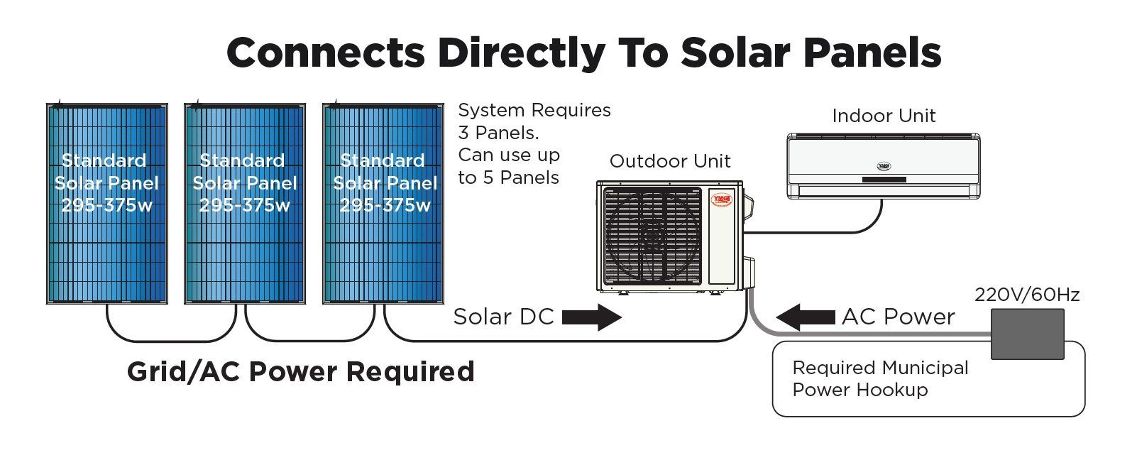 YMGI 18000 BTU 1 5 Ton SOLAR ASSIST DUCTLESS MINI SPLIT AIR CONDITIONER 