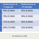 A Heat Pump That Works In Wisconsin And Michigan All Season Heat Pump