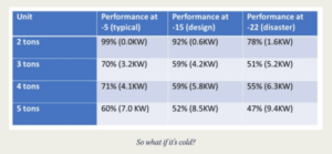 A Heat Pump That Works In Wisconsin And Michigan All Season Heat Pump