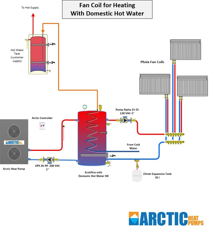 Air To Water Heat Pump Rebate Program In Vermont