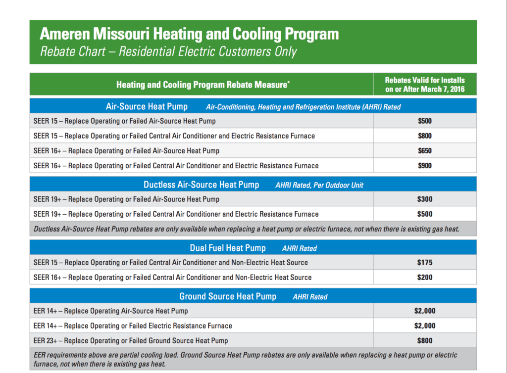 Ameren Rebate Chart Heat Pumps Awtrey Heating Air Conditioning