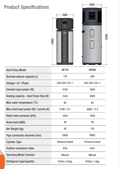 Chromagen Heat Pump Hot Water System NSW LePowerSavers