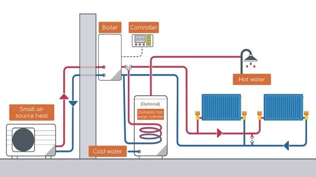 Decarbonising The National Grid Why Hybrid Heat Pumps Aren t The