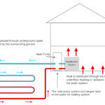 Domestic Renewable Heat Incentive Guide RHI Green Business Watch