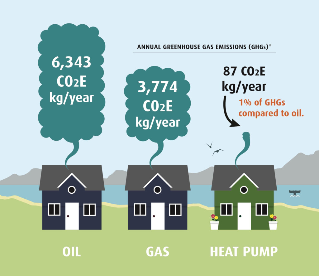 Double The Rebates For Heat Pumps Capital Regional District 