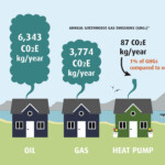 Double The Rebates For Heat Pumps Capital Regional District