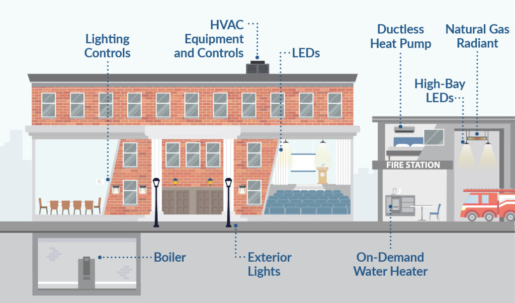 Efficiency Maine Heat Pump Water Heater Rebate Eagerfaruolo