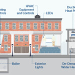Efficiency Maine Heat Pump Water Heater Rebate Eagerfaruolo