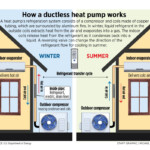 Federal Heat Pump Rebates 2022 PumpRebate